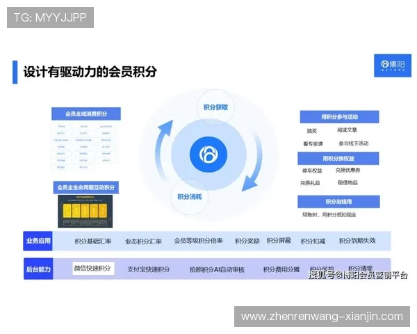 如何充分利用pa视讯官网积分提升您的会员等级和获得更多优惠